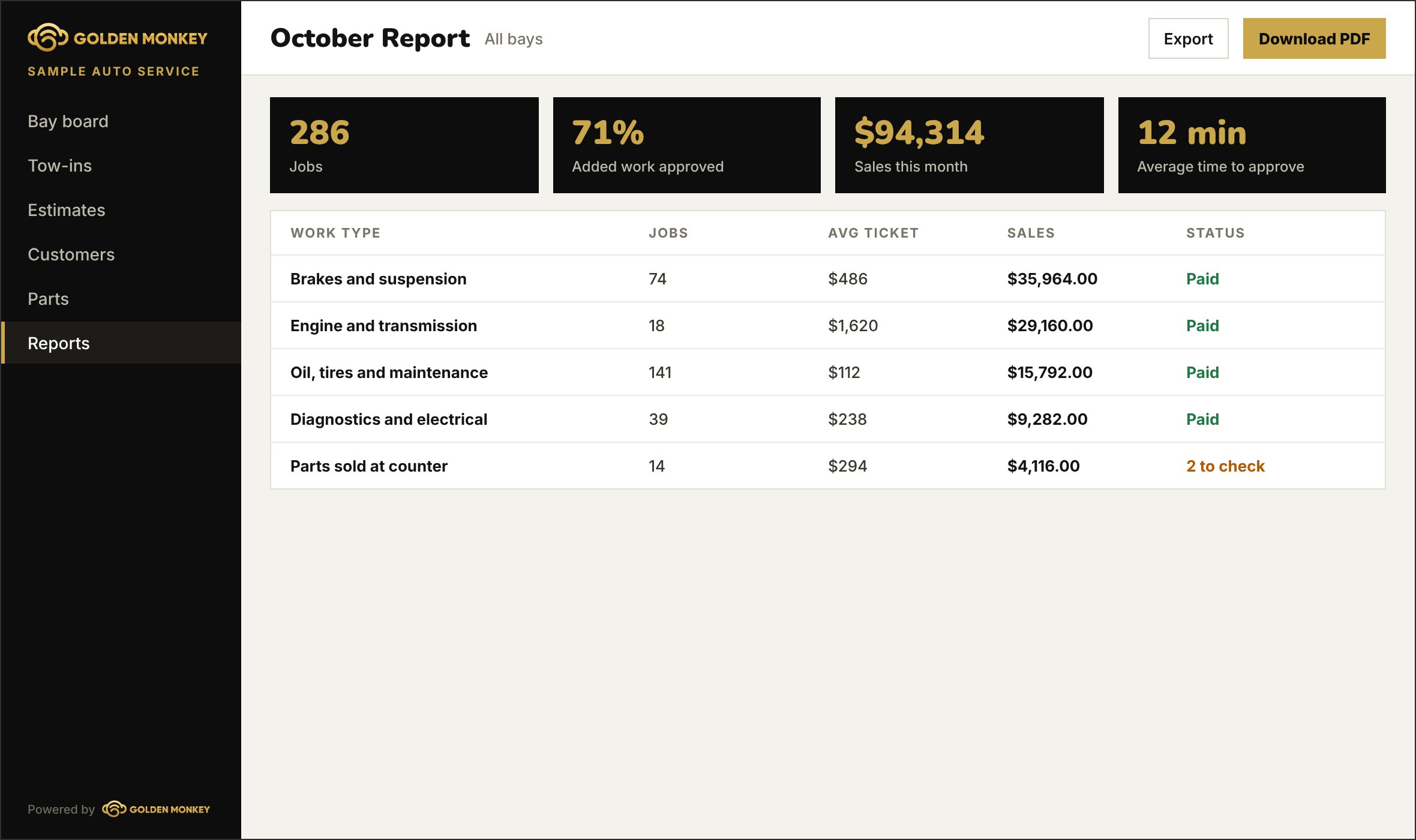 Monthly report