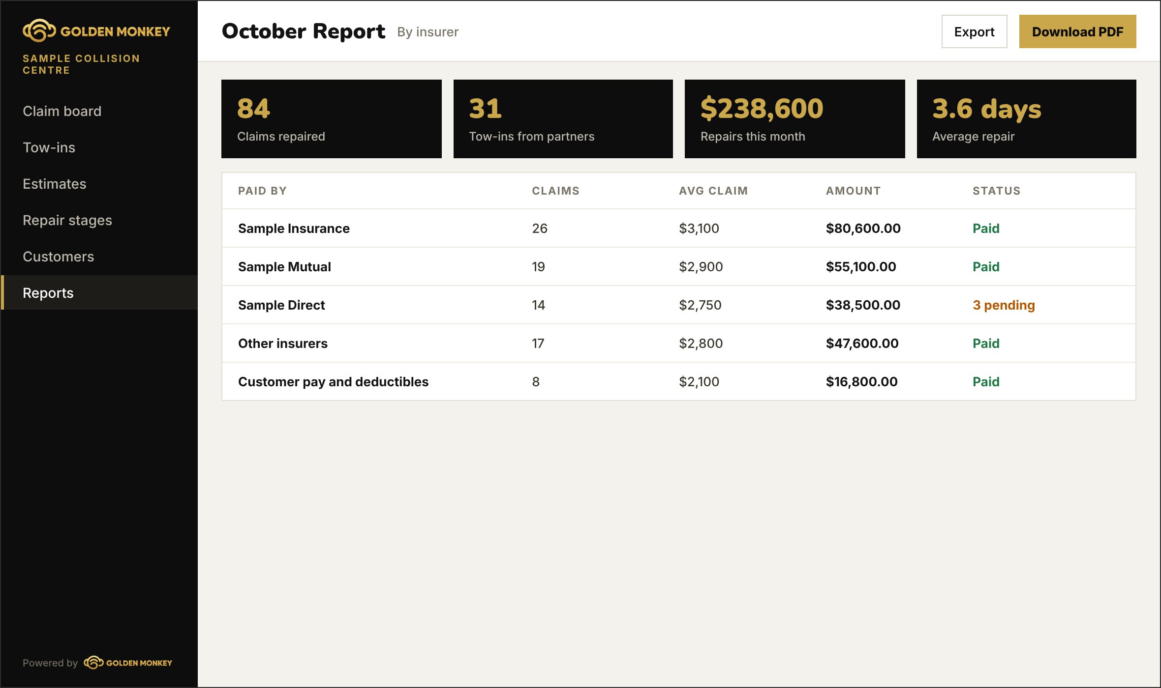 Monthly report