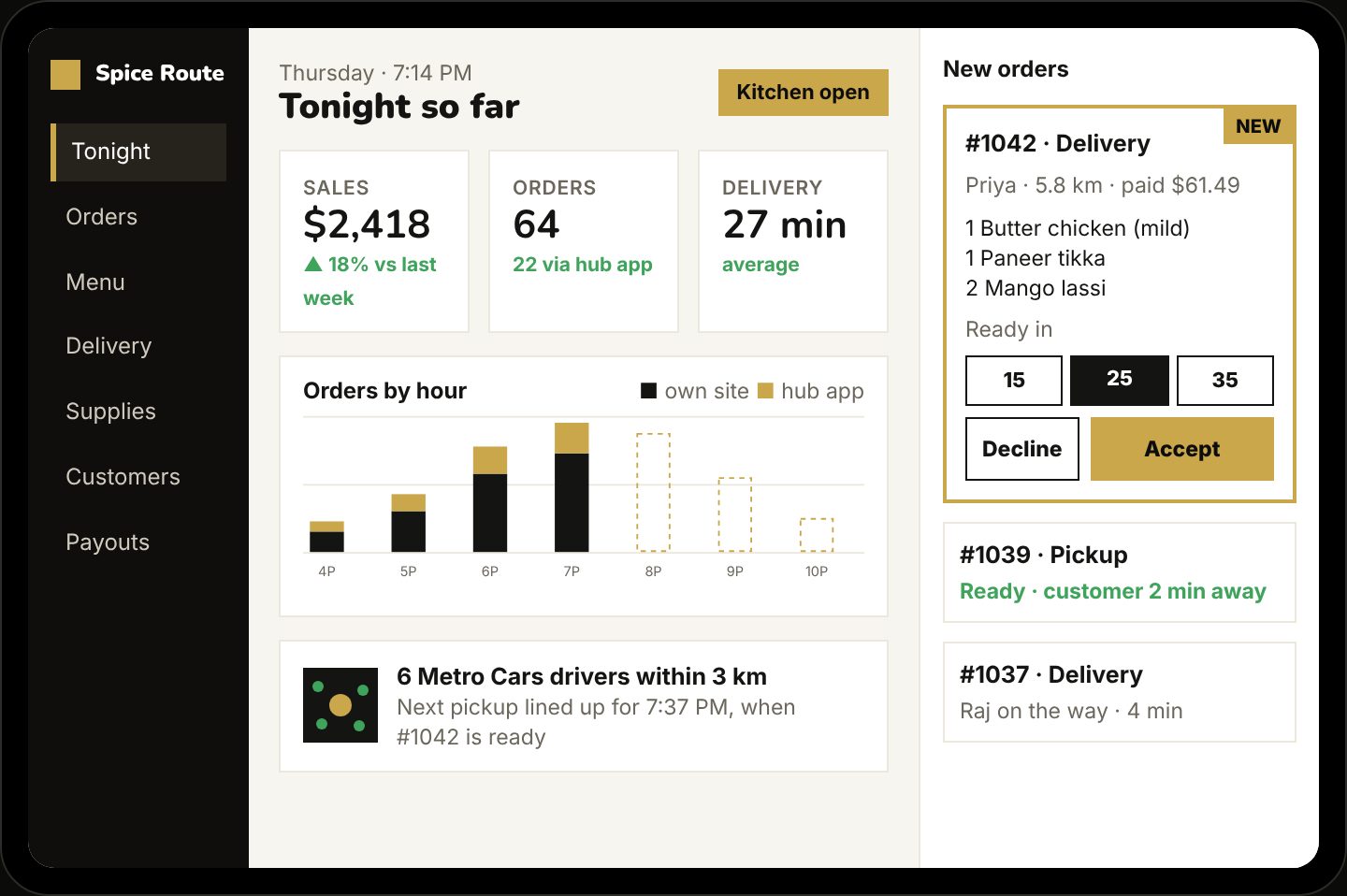 Restaurant owner screen with tonight's sales, orders by hour, nearby drivers and new orders to accept