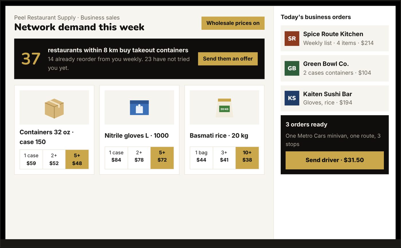 Store screen showing nearby restaurants that buy its products, business prices and today's orders