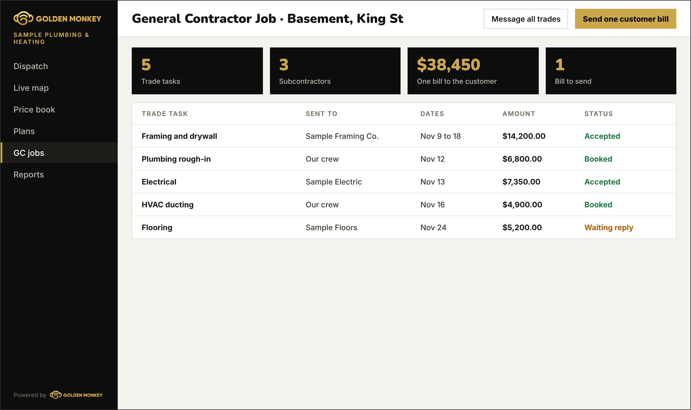 General contractor job